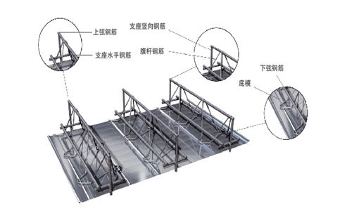 金華鋼筋桁架樓承板