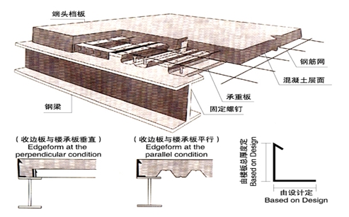 南通樓承板構(gòu)造