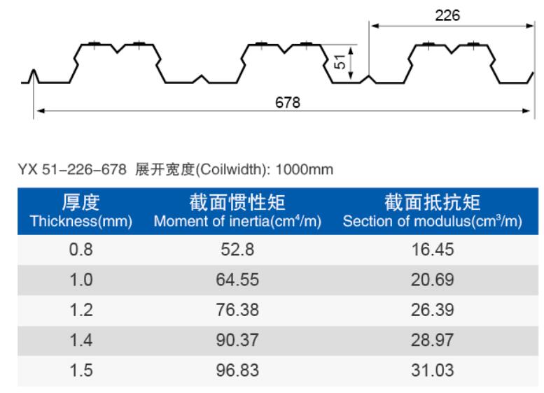 鋼瓦廠(chǎng)家