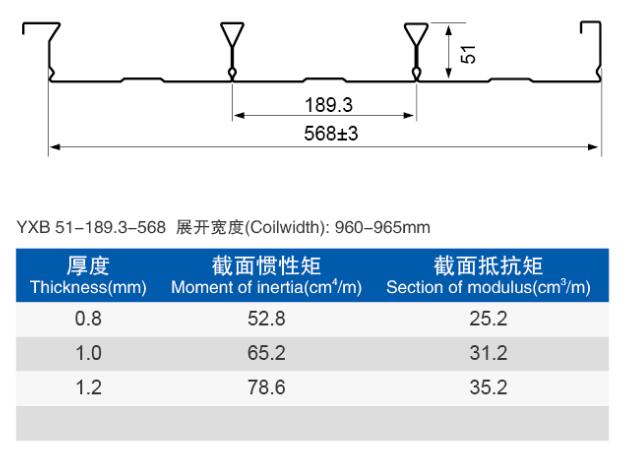 樓承板廠家