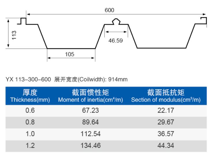 彩鋼瓦廠(chǎng)家