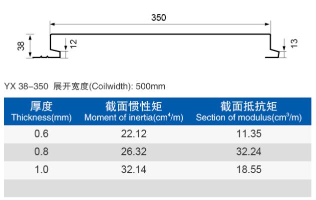 彩鋼瓦廠家